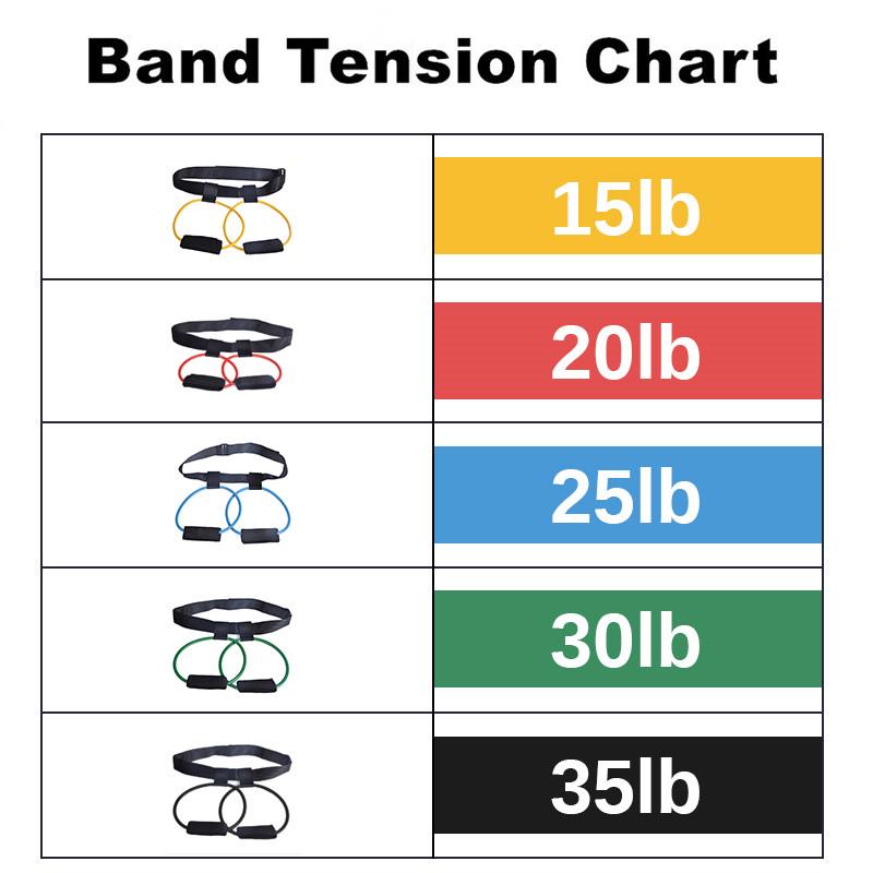 Fitness Booty Bands Set Butt Legs Muscle Training Adjust Waist