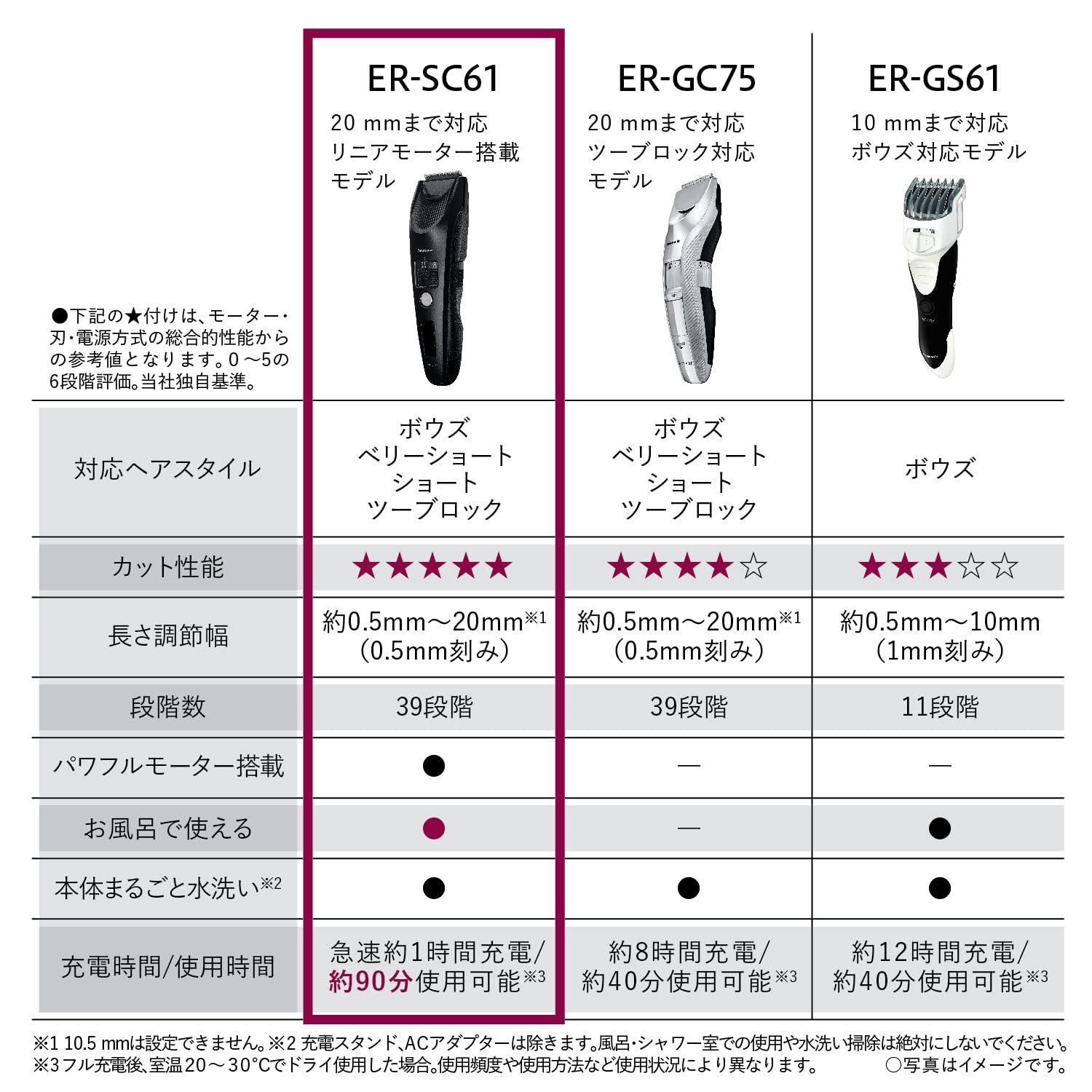 Panasonic hair clipper professional grade made in Japan