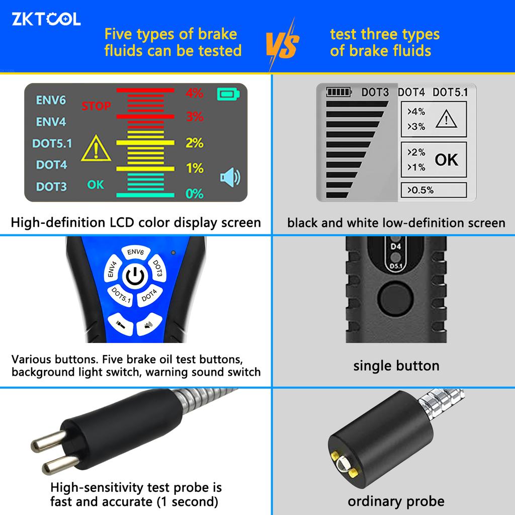 4-piece Brake Fluid Test Tool Kit New Brake Fluid Tester Brake Pad Ruler Brake Pad Detection Pen Brake Oil Pipe Joint