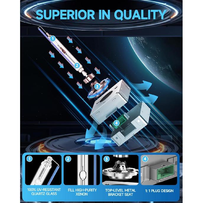 D3S HID Xenon Headlight Bulb Compatible With GMC Yukon XL Denali 2015 2016 2017 2018   Acadia 2013-, 8000K Bright Blue, 35W OEM High Low Beam Xenon