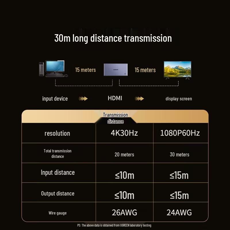 UGREEN 4K HDMI Splitter 1x2