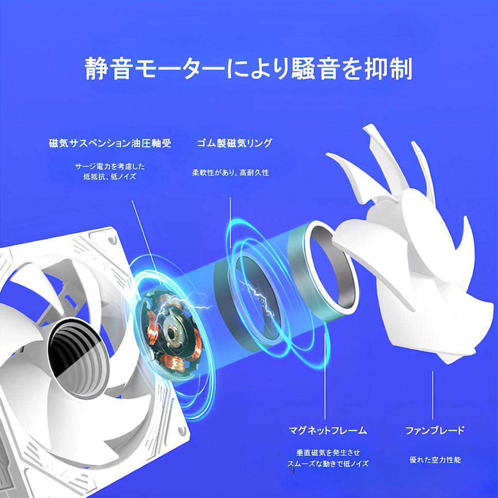 COOLMOON HiFrost PC Case Fan Set of 5 120mm 4pin PWM LED ARGB 5v 3pin Hub with Controller Remote Control Color Changeable Rotation Speed Changeable