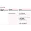 DELIXI ELECTRIC LXW5 Series Limit Switch