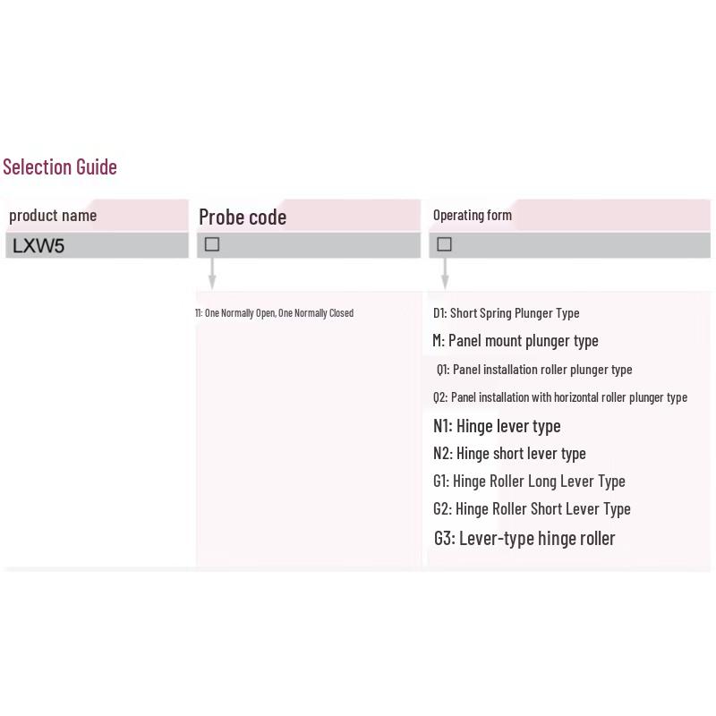 DELIXI ELECTRIC LXW5 Series Limit Switch