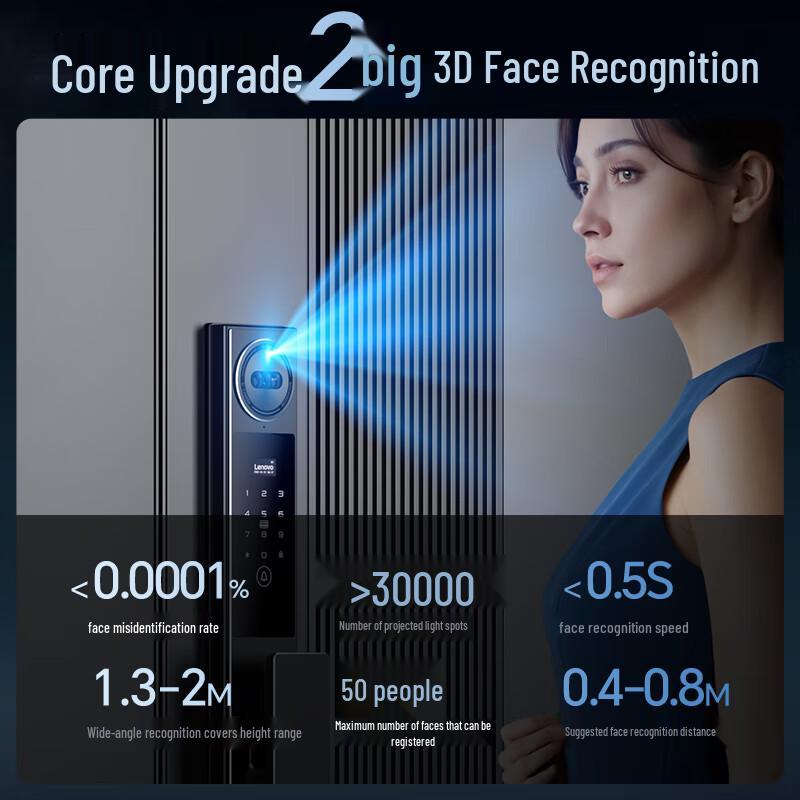 Lenovo R7 Smart Door Lock with 3D Face & Palm Vein Recognition
