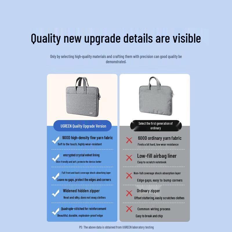 UGREEN 15-15.9 Inch Laptop Handbag