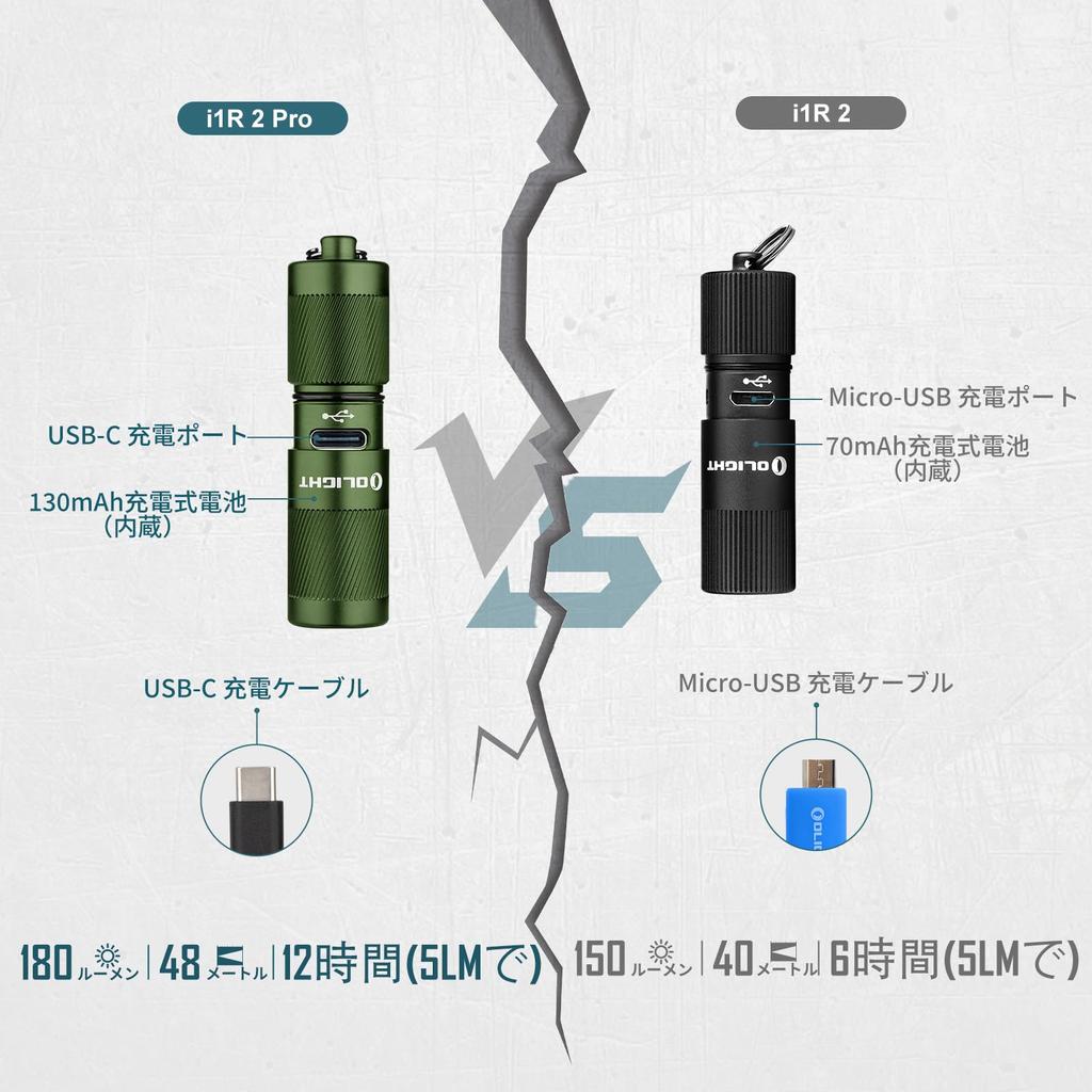 OLIGHT I1R 2 PRO LED 180 with IPX8 for Disaster Nighttime and Emergencies Flashlight, Lumens, Type-C Rechargeable, Keychain, Compact, Waterproof,