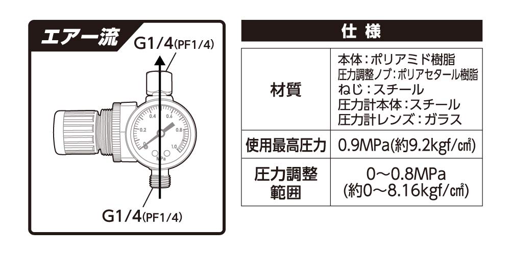 Takagi EARTH MAN A6203 Handheld Spray Gun Regulator