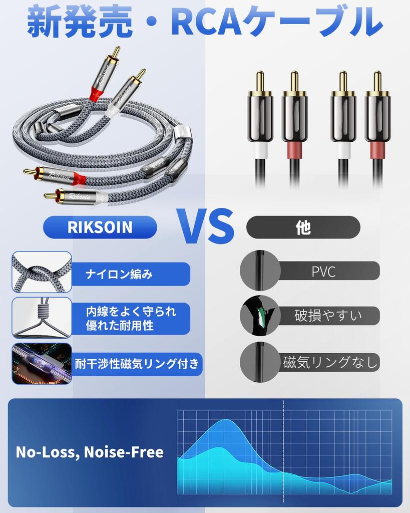 RIKSOIN 2RCA to 2RCA Audio Cable with Magnetic Ring, 1.2m, Nylon Braided