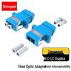 Shengwei Engineering Telecom Grade LC-LC Duplex Fiber Optic Flange Coupler