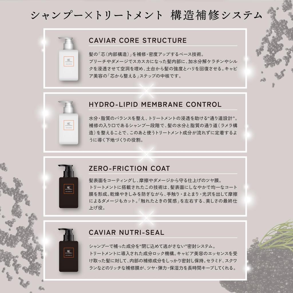 KEISUKE KANEKO Caviar Shampoo for Damaged and Moisturizes for Salon Exclusive Hair, Strengthens, Shines, Anti-Aging Care. (Caviar Shampoo)