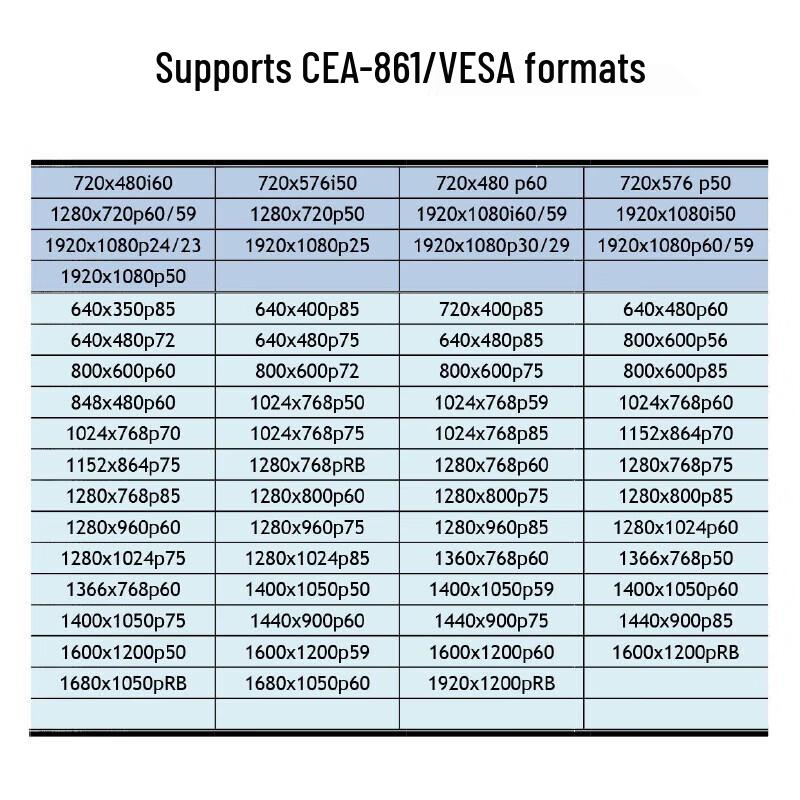 TCHD HDMI to SDI Video Converter