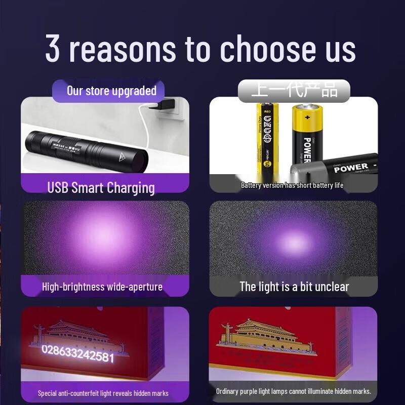 UV Blue Light Detector Flashlight