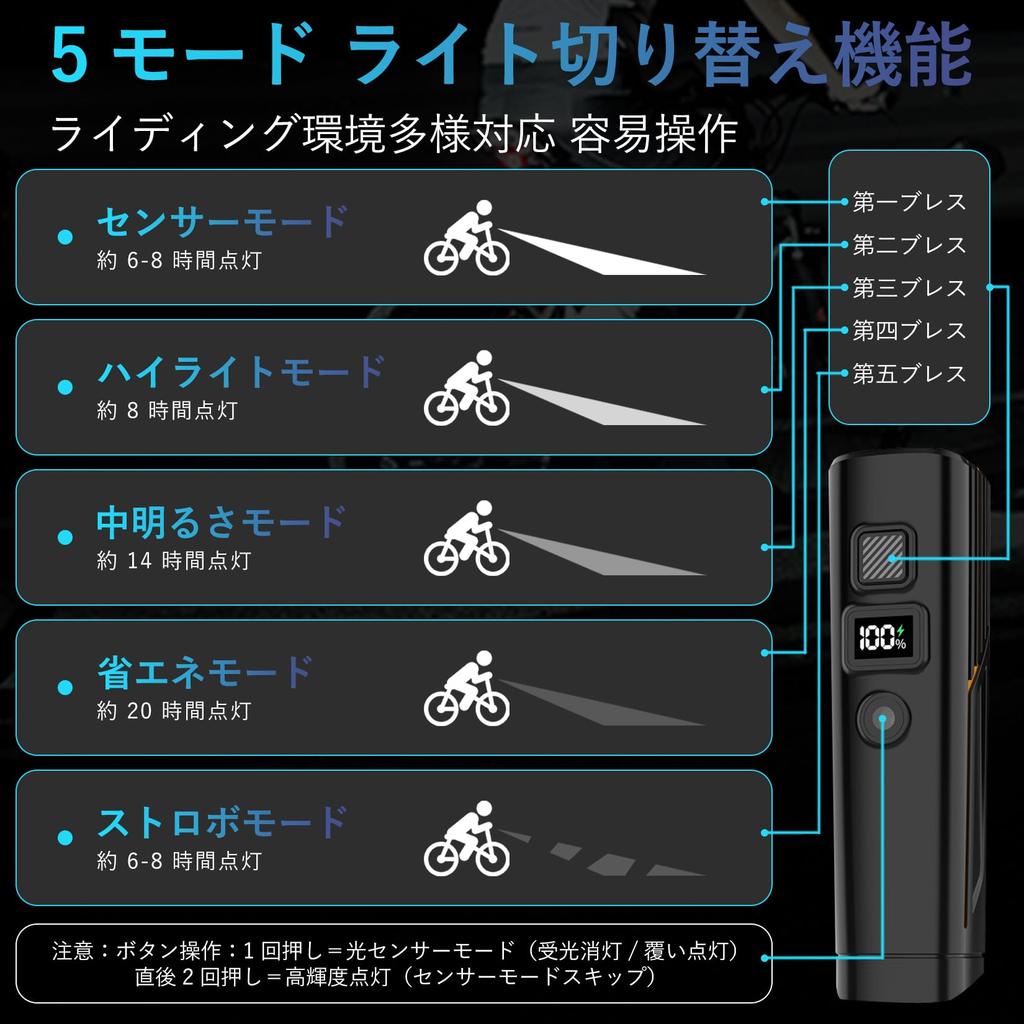 Bicycle Light [Ultra High Brightness/Long Distance Illumination] Optical Sensor Automatic