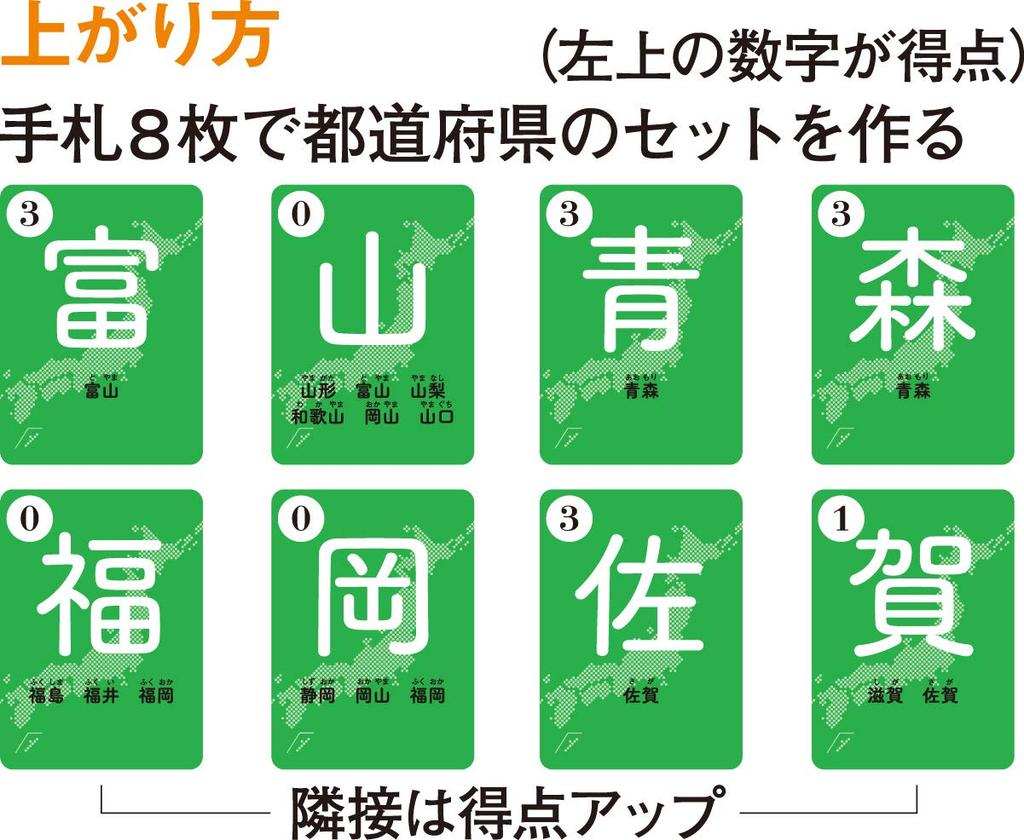 Gentosha Kyoto University prefecture game that makes you smarter Higashida-style