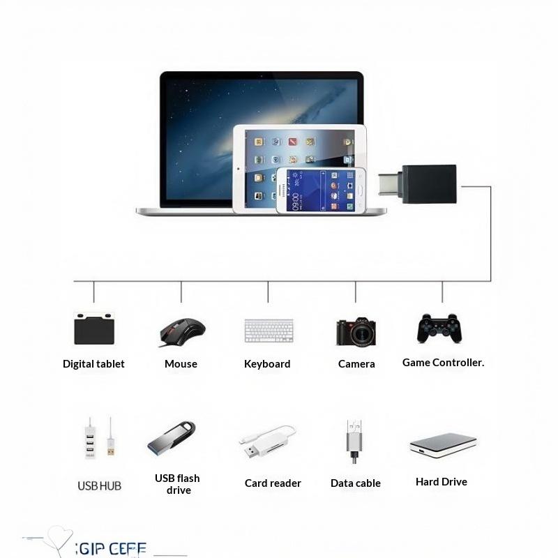4/8 Stück USB-C-Buchsen-Adapter-Set USB-A auf USB-C Micro-USB auf Typ-C-Konverter für Autoladegerät Laptop Telefon
