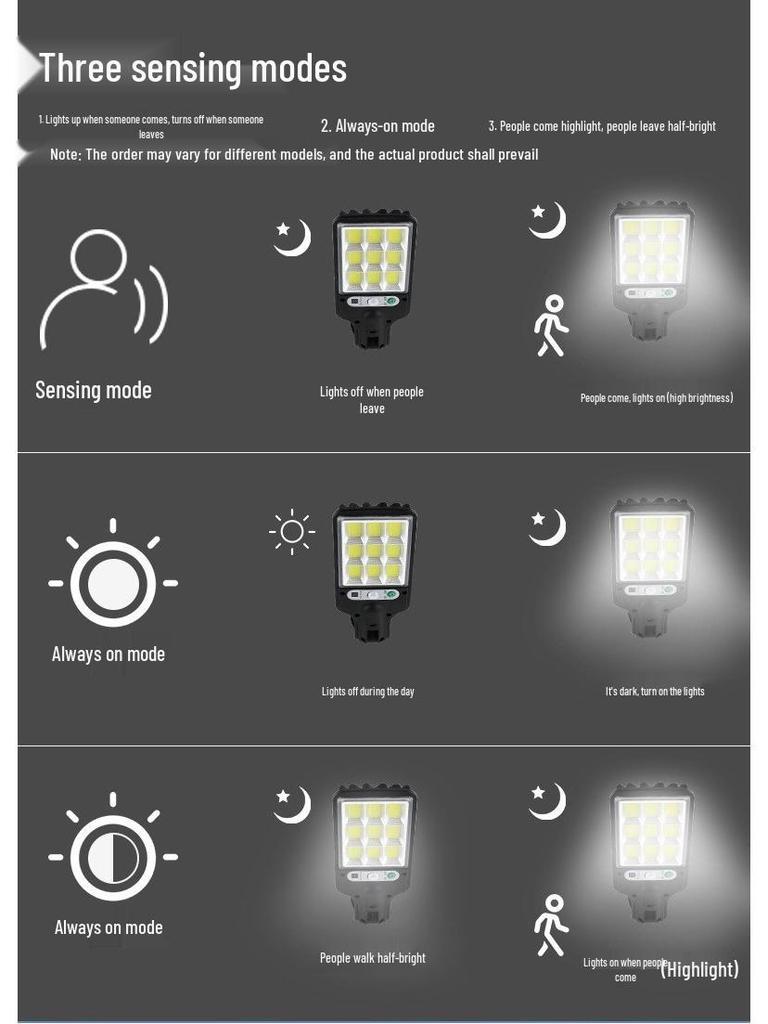 Solar-Powered Outdoor Motion Sensor Courtyard Light: Integrated Wall and Street Lamp