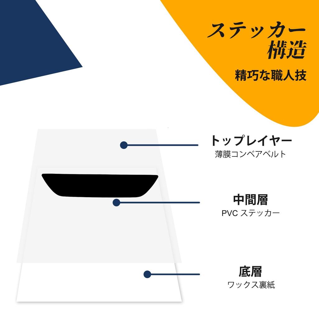 Hcilloend Applicable To New Mazda Roadster RFND Series 2016-2024 License Plate Sticker Rear License Plate Sticker Vinyl Decal Car Decoration PVC