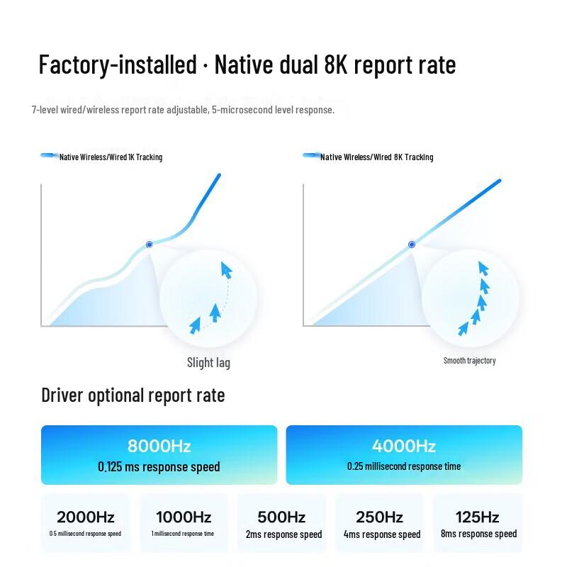 Rapoo VT0AirMAX 2nd Gen Dual 8K Lightweight Gaming Mouse