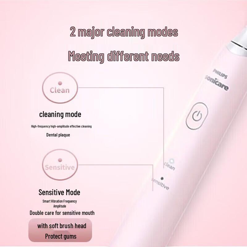 Philips HX2421 Series Sonic Electric Toothbrush CN Plug (adapter Included)