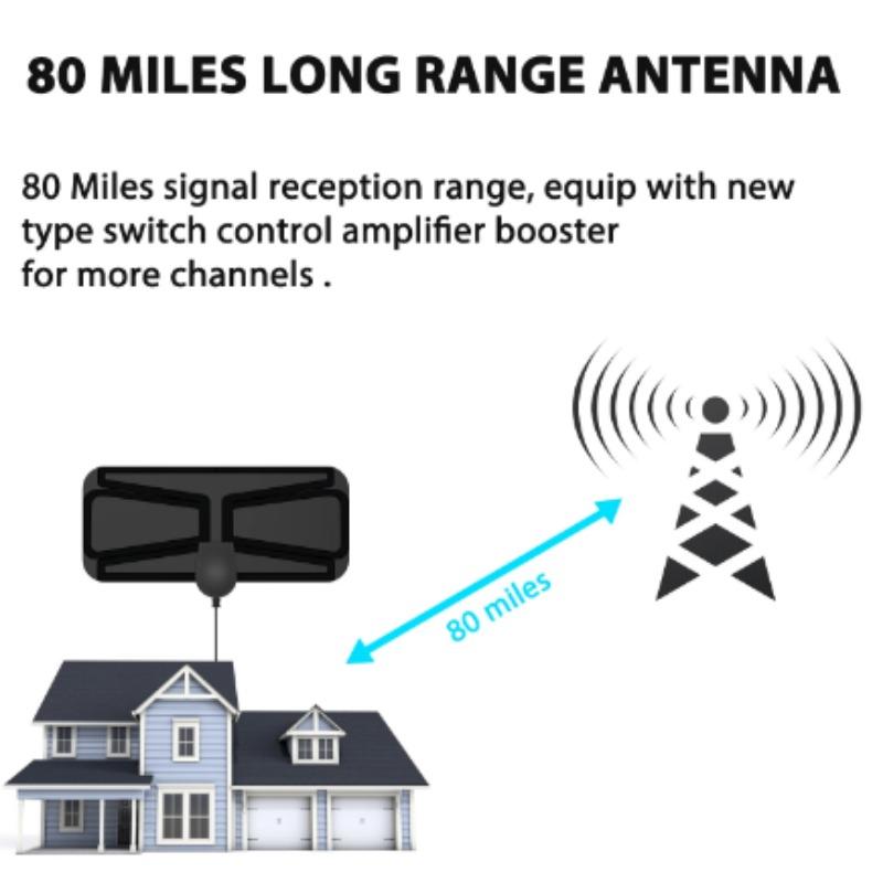 8K High Gain HDTV DTV Box Digital TV Antenna 3600Mile Booster Active Indoor Antenna HD Flat Design for TV Antenna