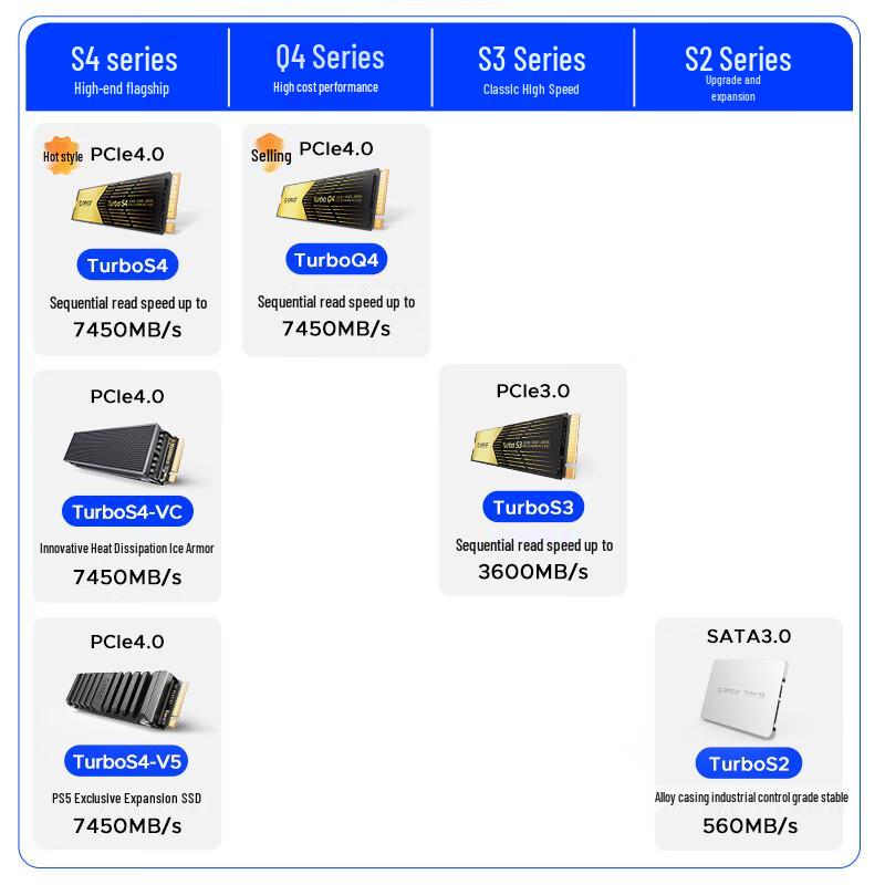 ORICO TurboS4 M.2 NVMe PCIe 4.0 SSD
