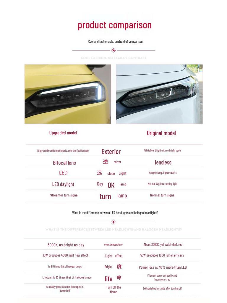 Compatible LED Lens Headlight Assembly with Sequential Turn Signal for 22 Eleventh-Gen Civic Models