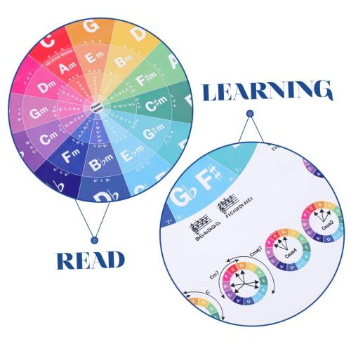 Totority Music Education Poster - Piano Chord and Scale Guide for Beginners, Illustrated with Major Scales and Circle of Fifths, 40x60cm
