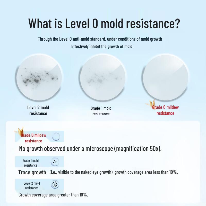 VIKAGU 0-Grade Anti-Mold Formaldehyde-Free Kitchen & Bathroom Sealant