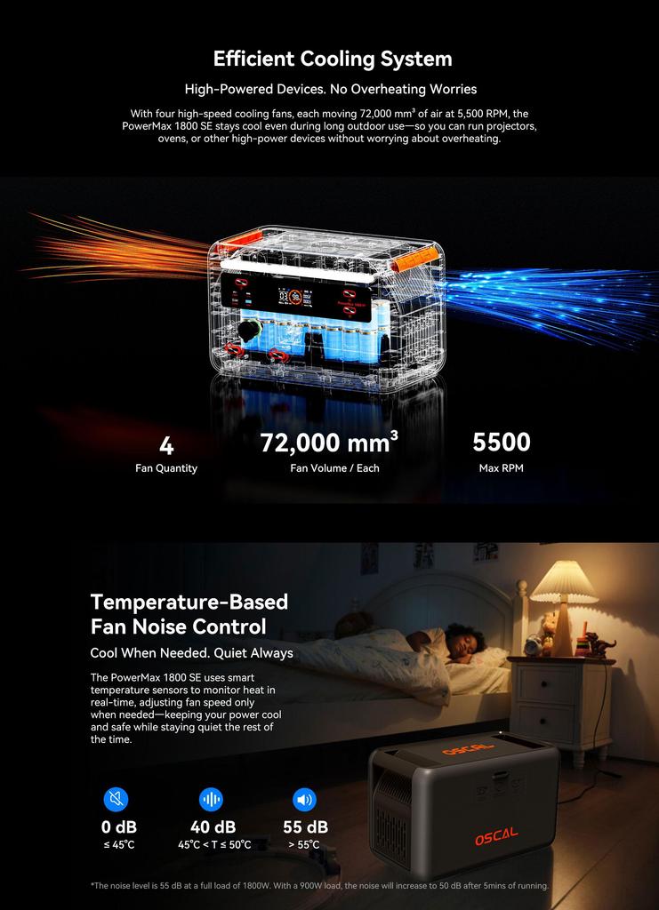 OSCAL PowerMax 1800SE 1800W Portable Power Station,1024Wh LiFePO4 Battery Solar Generator,10 Output Ports, 1.5 Hours Fast Charging