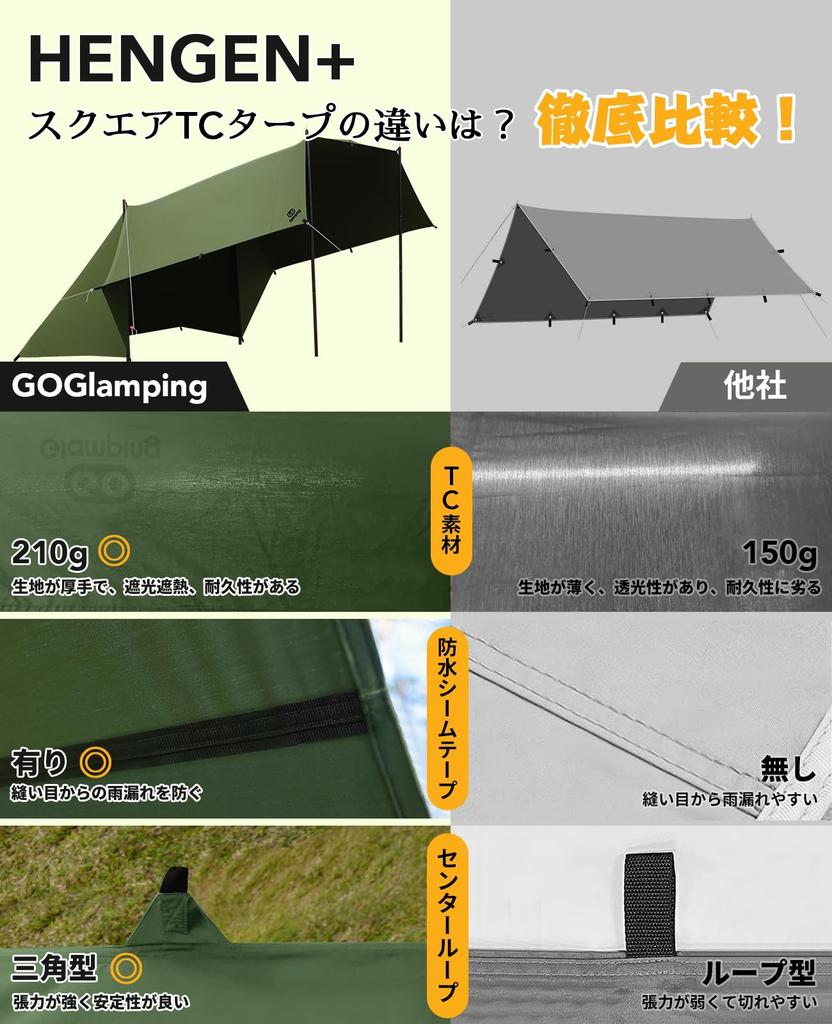 GOGlamping Square Tarp TC Square Tarp Polycotton Can be used for bonfires loops and special waterproof tape 500mm water pressure resistance Water