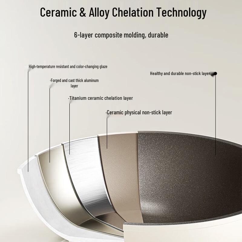 REDCHEF Titanium Ceramic Non-Stick Stir-Fry Pan