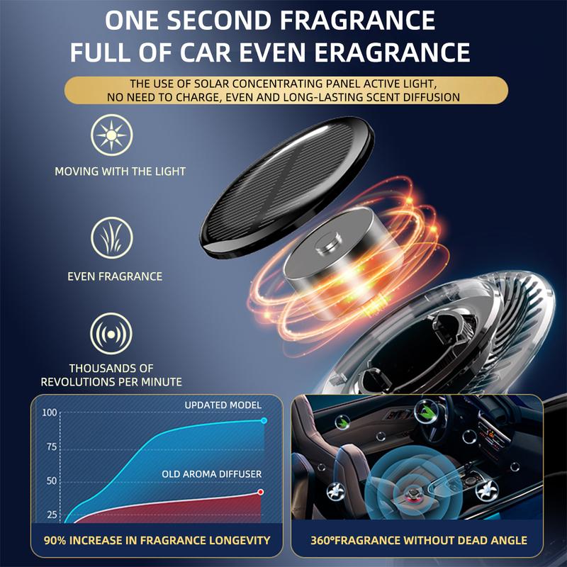 1pcs Solar Aromatherapy Car Interior Air Freshener Center Console Decoration Rotatable Rotation Fragrance Ornament Air Freshener