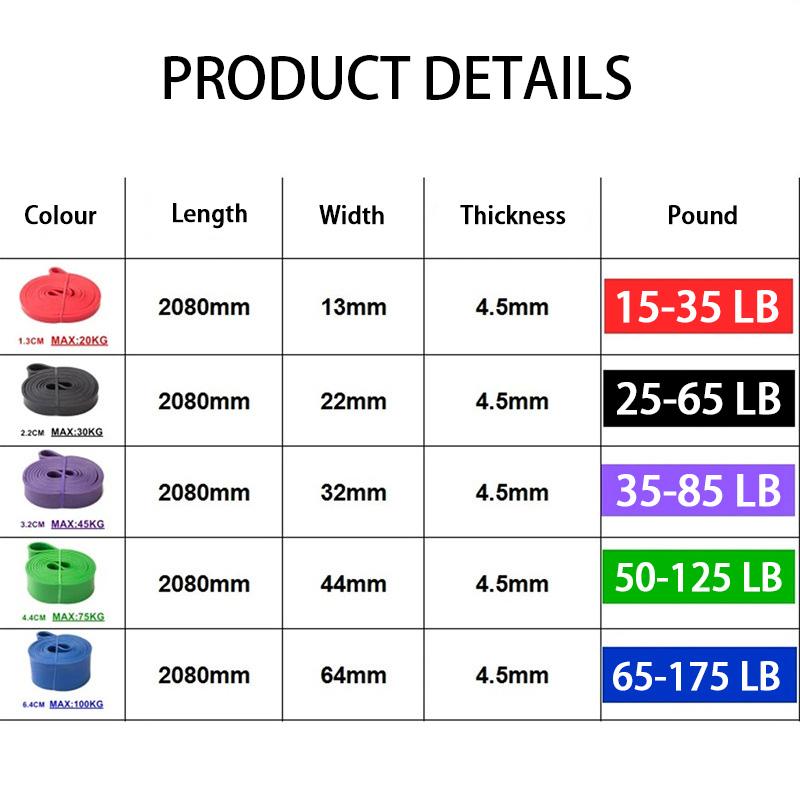 Pevné latexové posilovací gumy Domácí posilovací gumy pro odporový trénink Protahování těla Domácí cvičení 15 lb až 125 lb