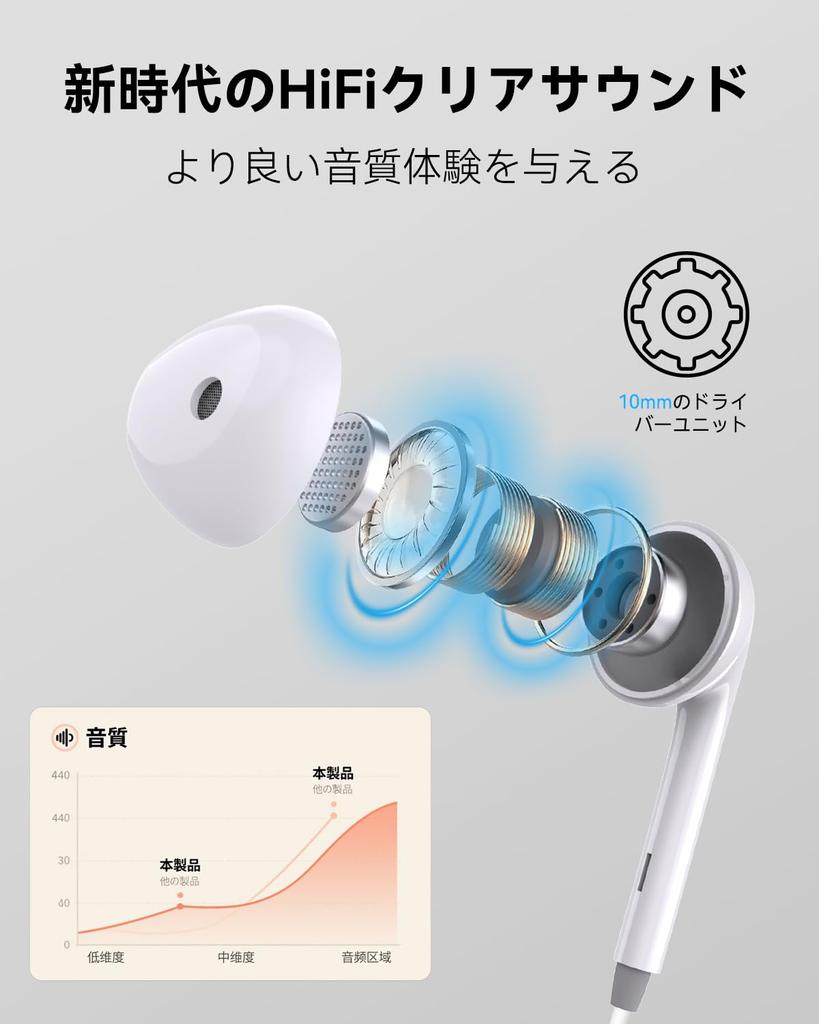 Set of 2 Wired Earphones New with Adjustable Clear Comfortable Ergonomic Compact and Perfect for and No Compatible with and iPhone (2025 Edition)