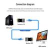 1080P HD HDMI Ethernet Extender: Transmit HD Signals Via RJ45 Up To 60m