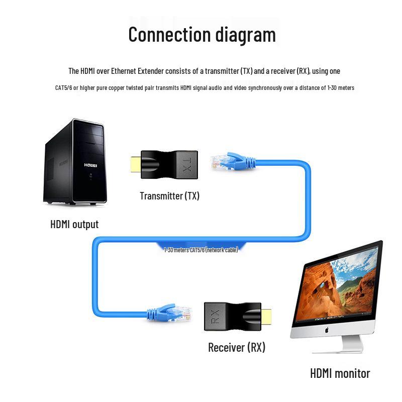 1080P HD HDMI Ethernet Extender: Transmit HD Signals Via RJ45 Up To 60m
