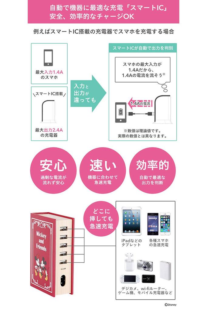 Smart IC Charger USB 5 Port AC Adapter Disney Book Style Little [The Mermaid]