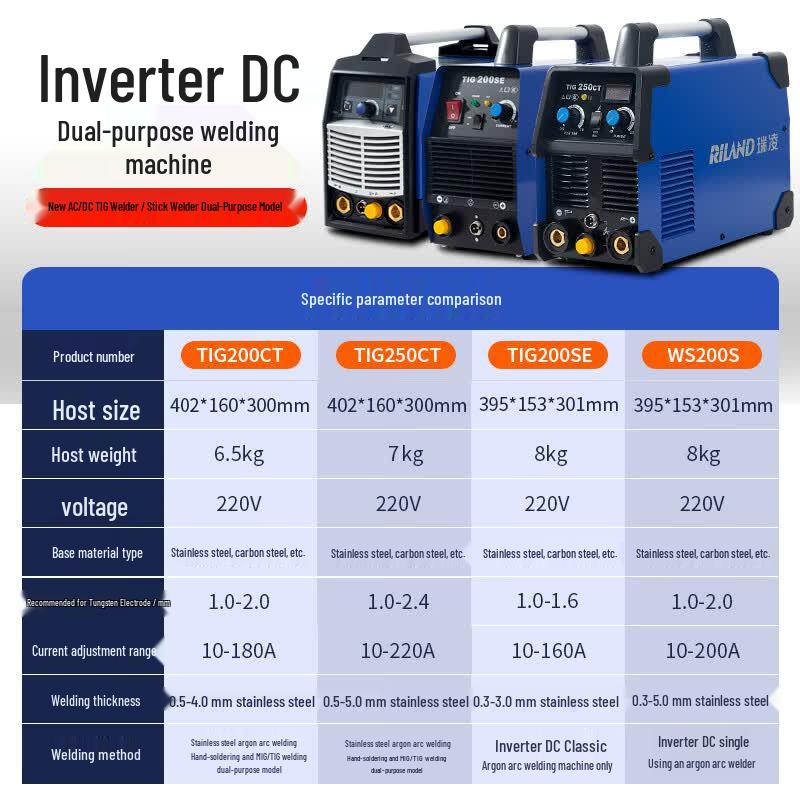 RuiLing TIG250CT Dual-Purpose Welder