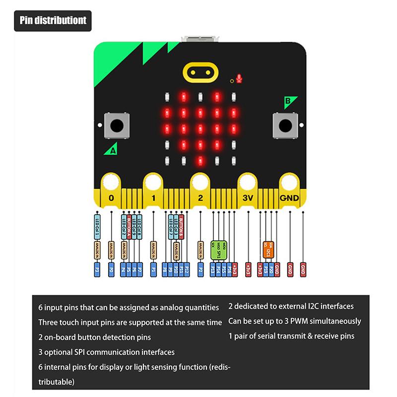 Micro:Bit V2 Micro Bit Go Edition Bbc Microbit Pro Děti Kutilská Vývojová Deska Bbc Microbit V2.0Deska