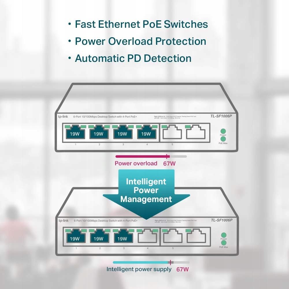 Switch niezarządzalny TP-Link TL-SF1006P 6x10/100 4xPoE+