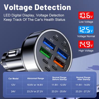 250W 10 Ports Autoladegerät Schnelllade PD QC3.0 USB C Autotelefonladegerät Typ C Adapter im Auto für iPhone Samsung Huawei Xiaomi