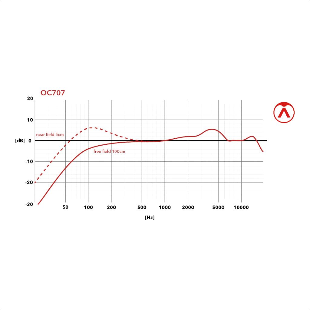 AUSTRIAN AUDIO OC707 Ruční kondenzátorový mikrofon Austrian Audio