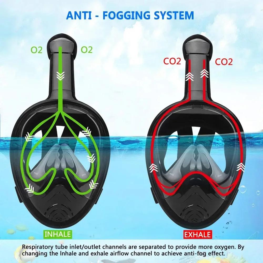 Professional Snorkeling Diving Mask Underwater Scuba Full Face Snorkel Mask Anti Fog Goggles for  Adult Swimming Equipment
