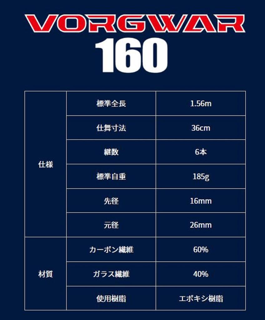 Boggy Vorgwar 160 Extendable Net Handle 36-156 cm 185 grams (2028)