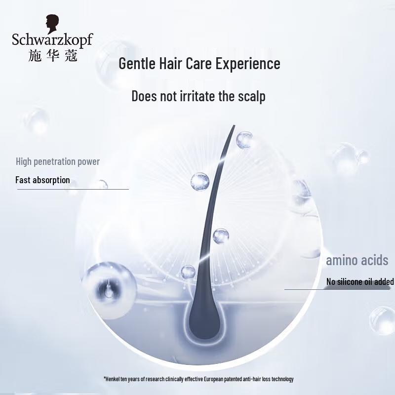 Schwarzkopf Anti-Hair Loss Hair Serum