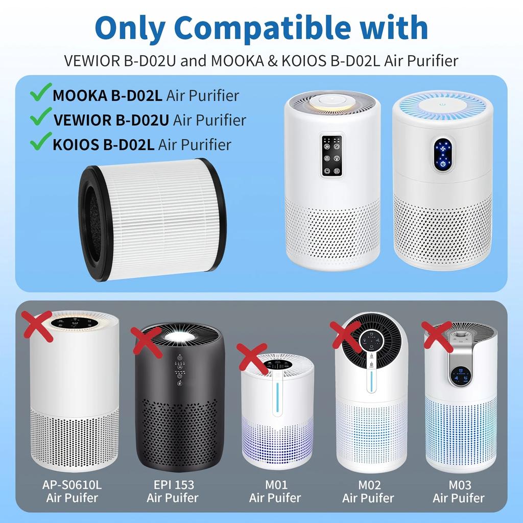 For B-D02L H13 True HEPA Filter Set,Compatible with MOOKA B-D02L,KOIOS B-D02L and VEWIOR B-D02U Air Cleaner Purifier