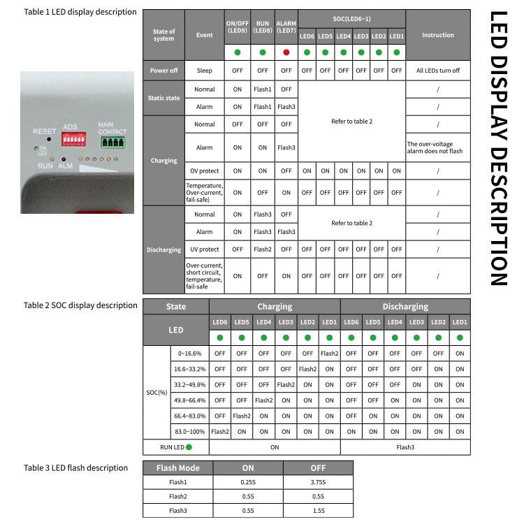 Yerel Stok DATOUBOSS 16.07KWH 48V 51.2V 300ah Konut Ev Enerjisi Güneş Enerjisi Depolama Duvara Monte Lifepo4 Lityum Pil