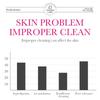 Arbutin Facial Cleanser SADOER Niacinamide Cleanser