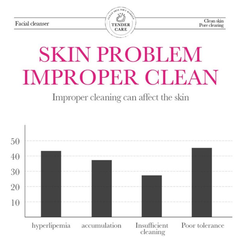 Arbutin Facial Cleanser SADOER Niacinamide Cleanser